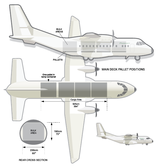 cargoplane