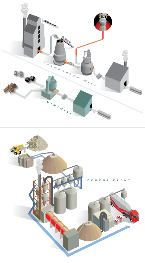 steelcement